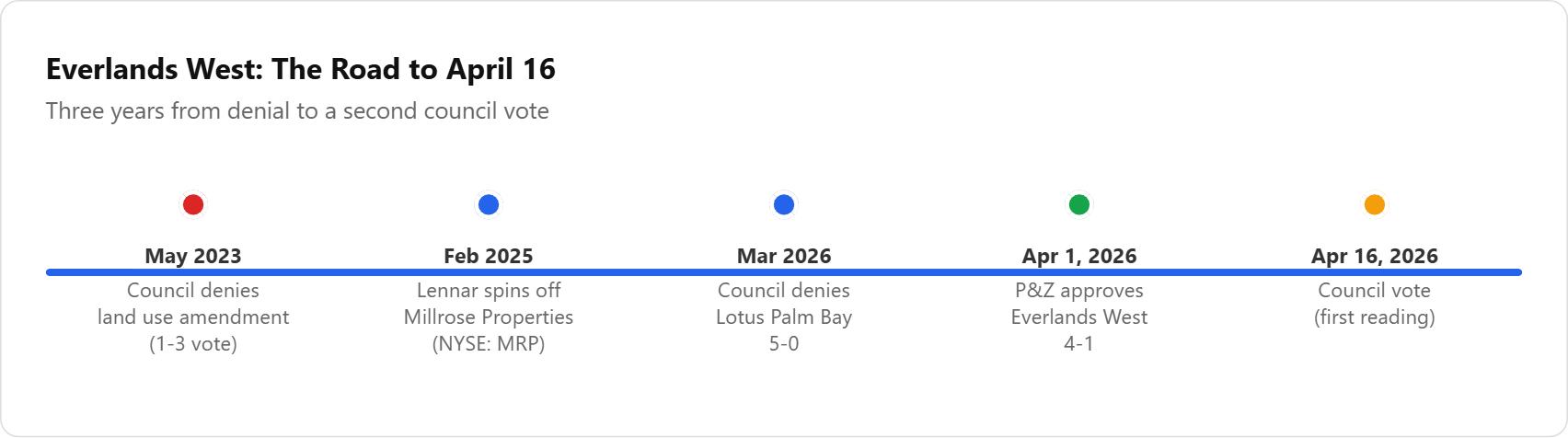 Everlands West: The Road to April 16