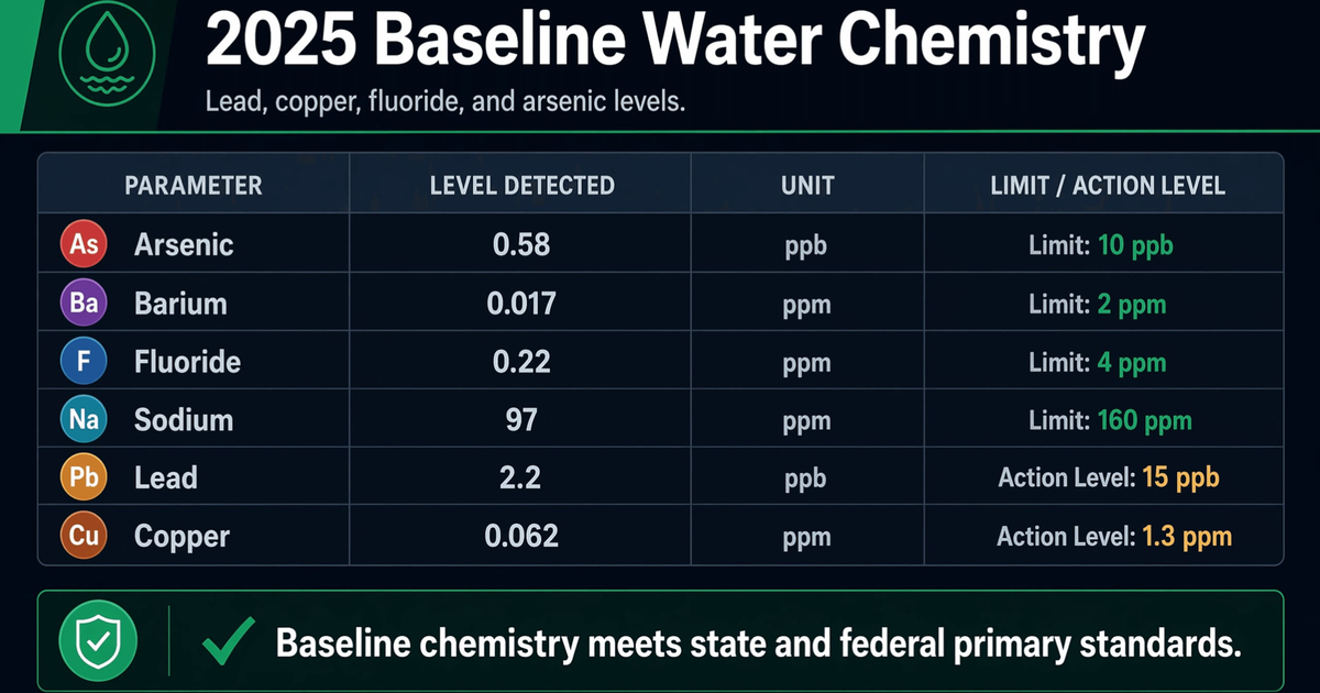 Palm Bay water report violations 2026