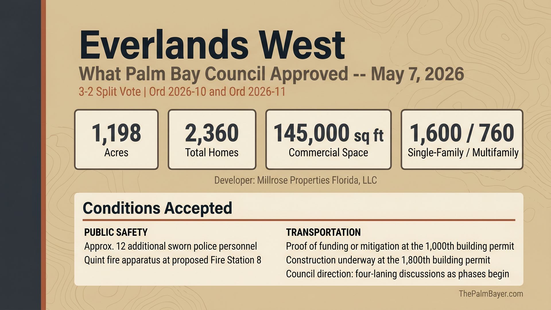 Everlands West data card -- Palm Bay Council approves 1,198-acre PUD on split vote May 7, 2026
