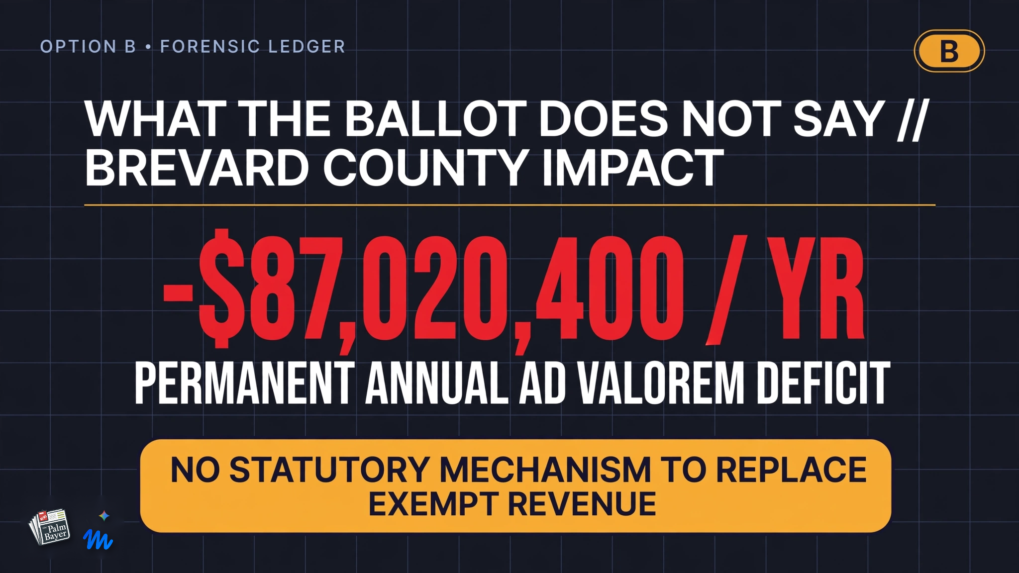 Beyond Palm Bay: Brevard County's $87 Million Amendment 3 Deficit