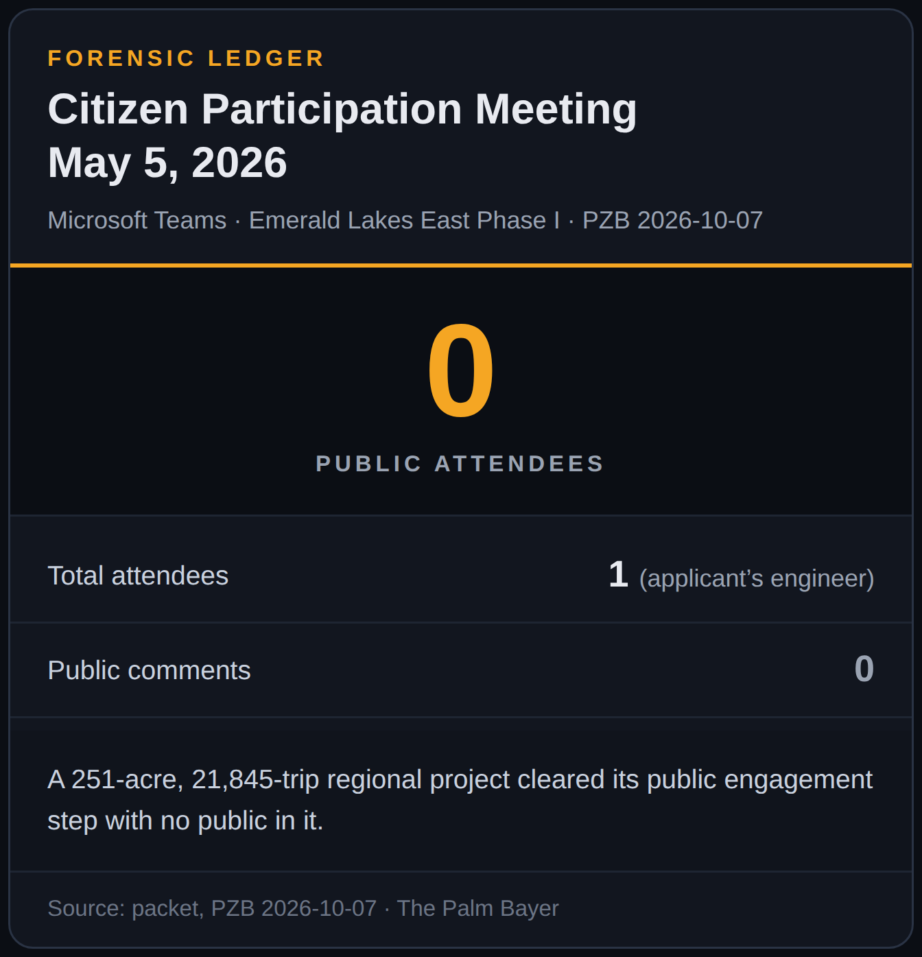 Option B Forensic Ledger — Citizen Participation Attendance Record