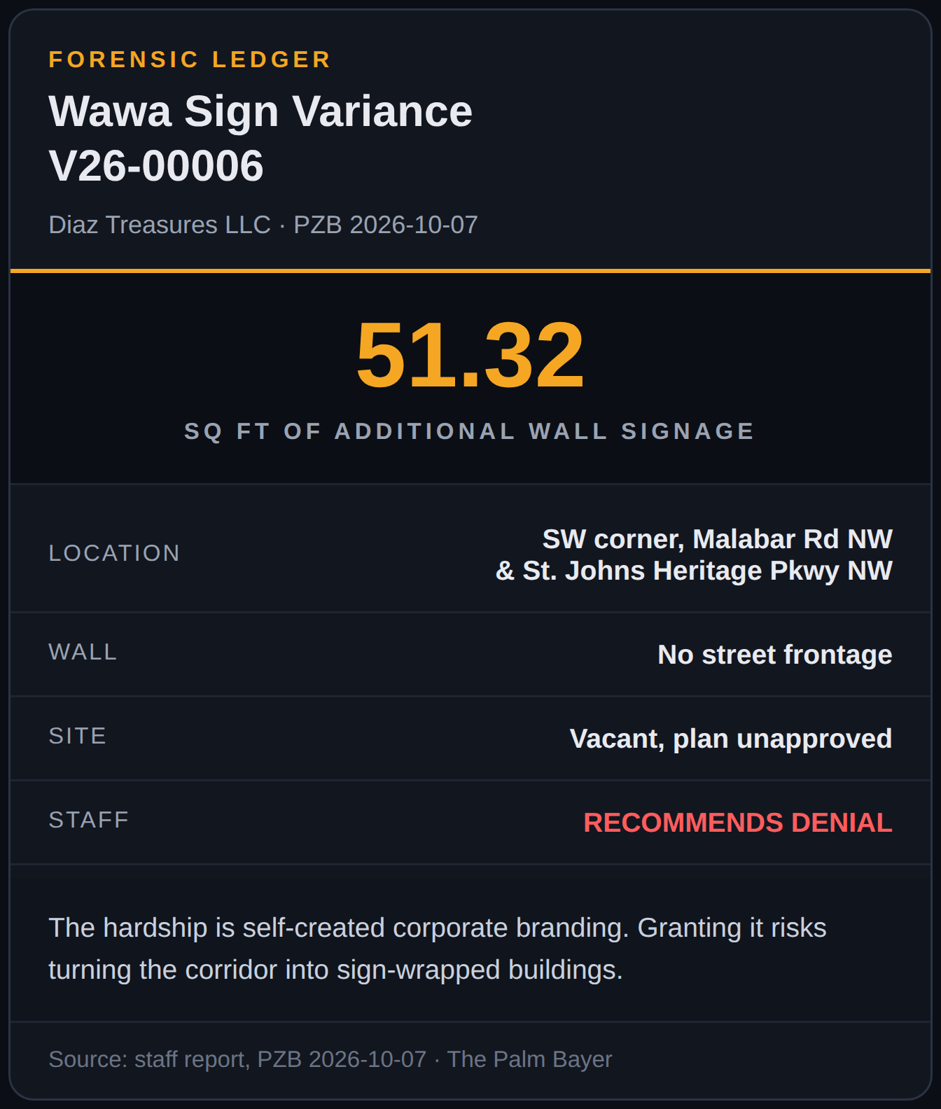 Option B Forensic Ledger — Wawa 5509 Sign Variance Denial