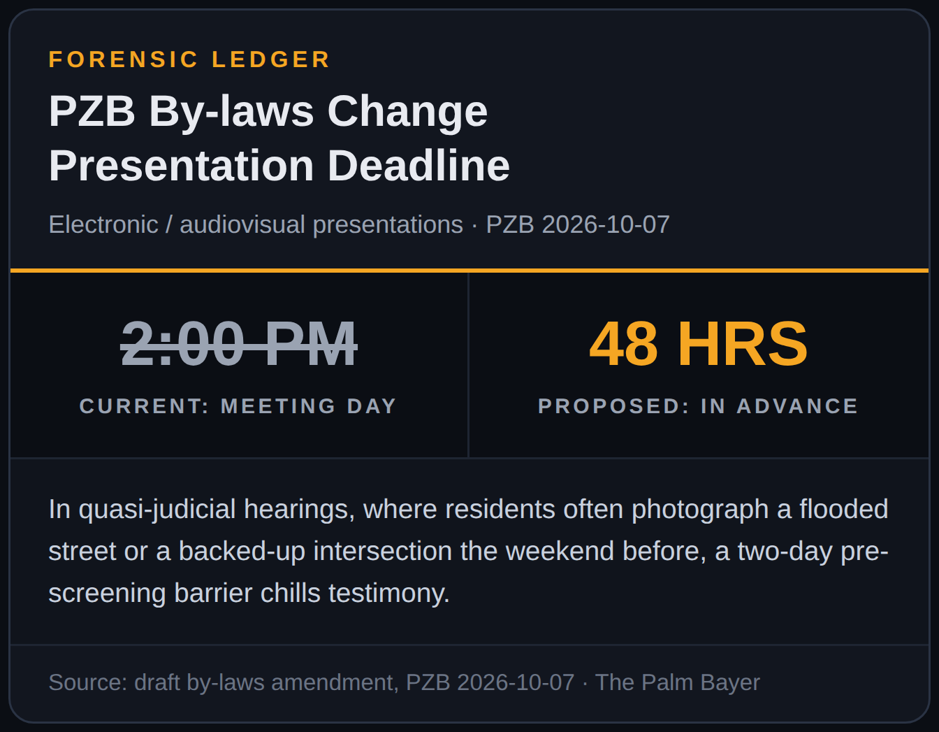Option B Forensic Ledger — P&Z By-Laws 48-Hour Presentation Deadline
