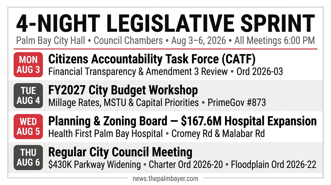 4-Night Legislative Sprint Schedule — Palm Bay City Hall, Aug 3–6, 2026