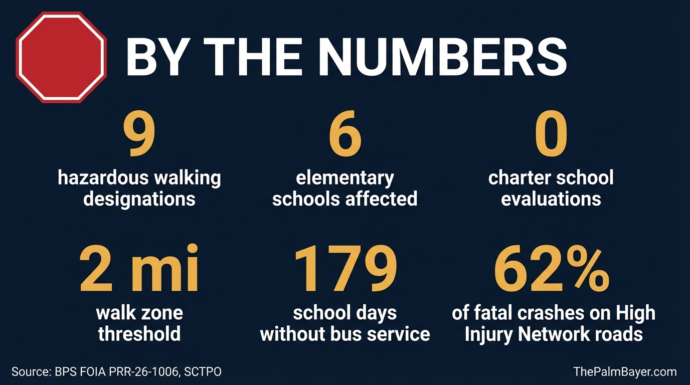 Hazardous walk zone data for Palm Bay elementary schools